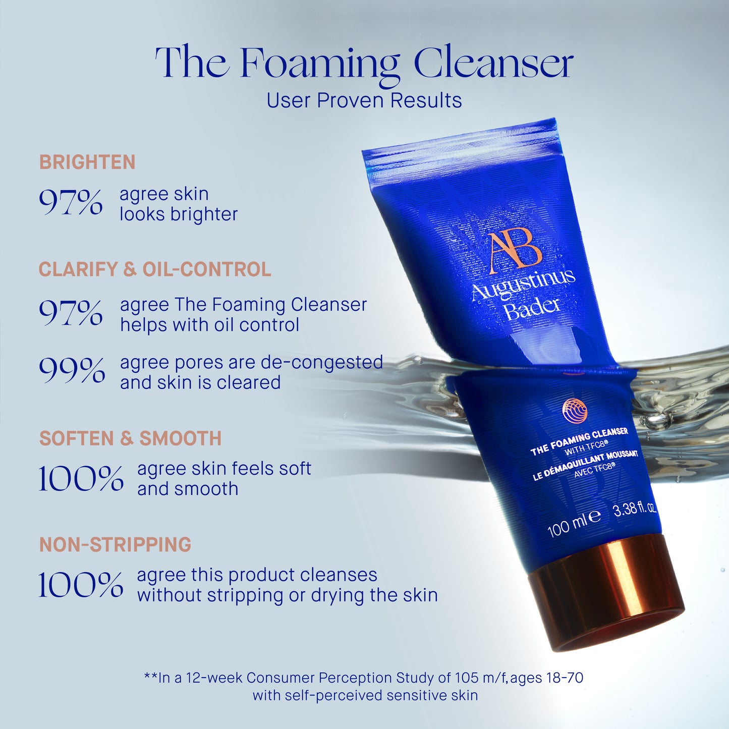 THE FOAMING CLEANSER