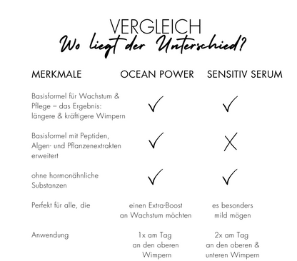 Dr Massing Wimpernserum "Ocean Power"